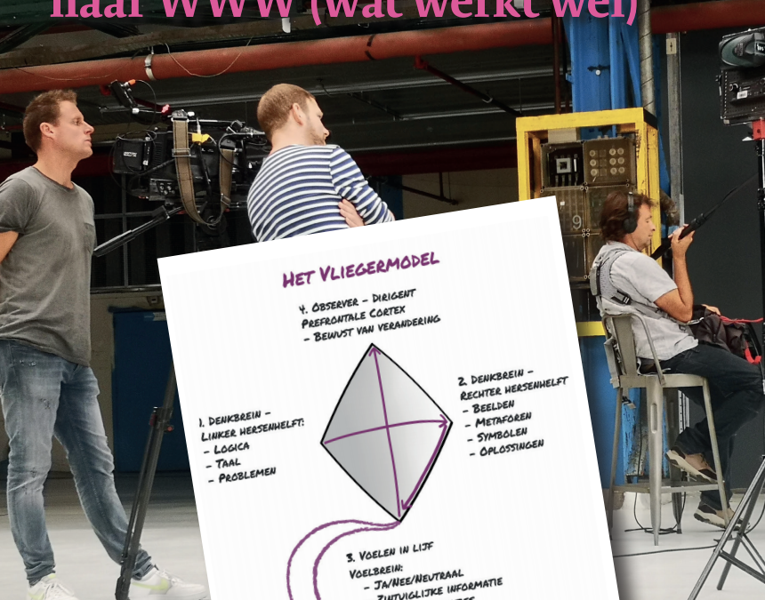 Van HHH (hoe het hoort) naar WWW (wat werkt wel)