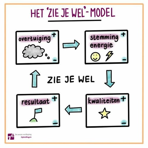 Podcast oefening: Werken Met Een Beperkende Overtuiging d.m.v. Taal