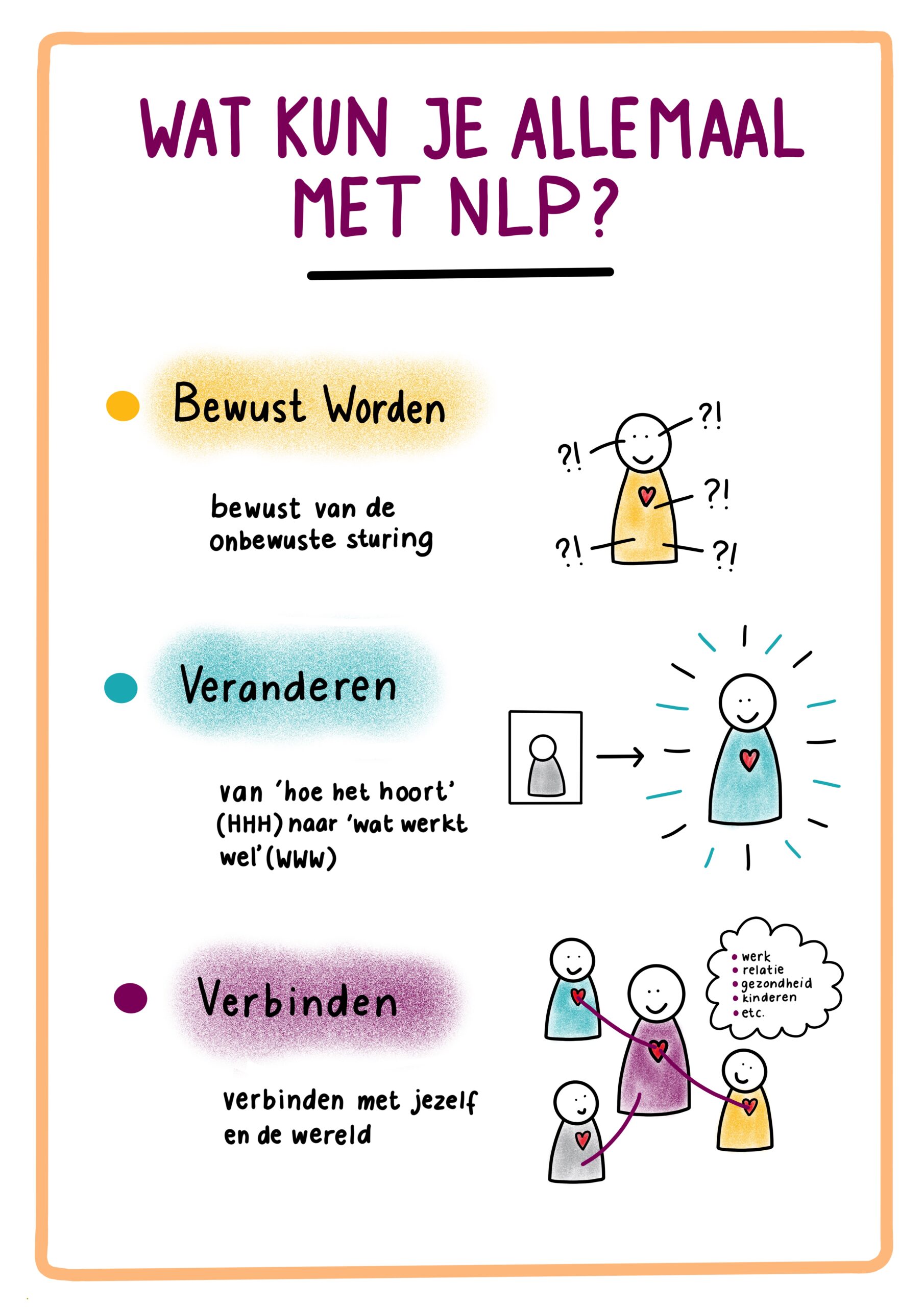 READER Wat_Kun_Je_Allemaal_Met_NLP_-_Blanco Wat kun je allemaal met NLP?