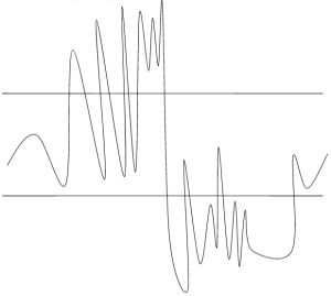 Bandbreedte buiten proportie
