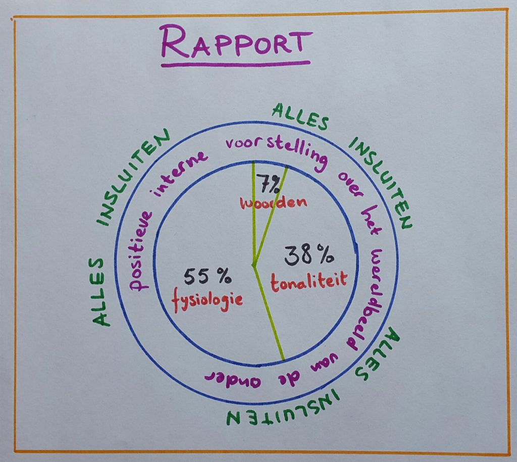 Bouwsteen_Rapport