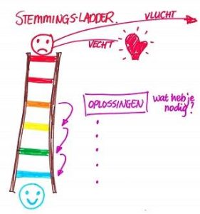ladder